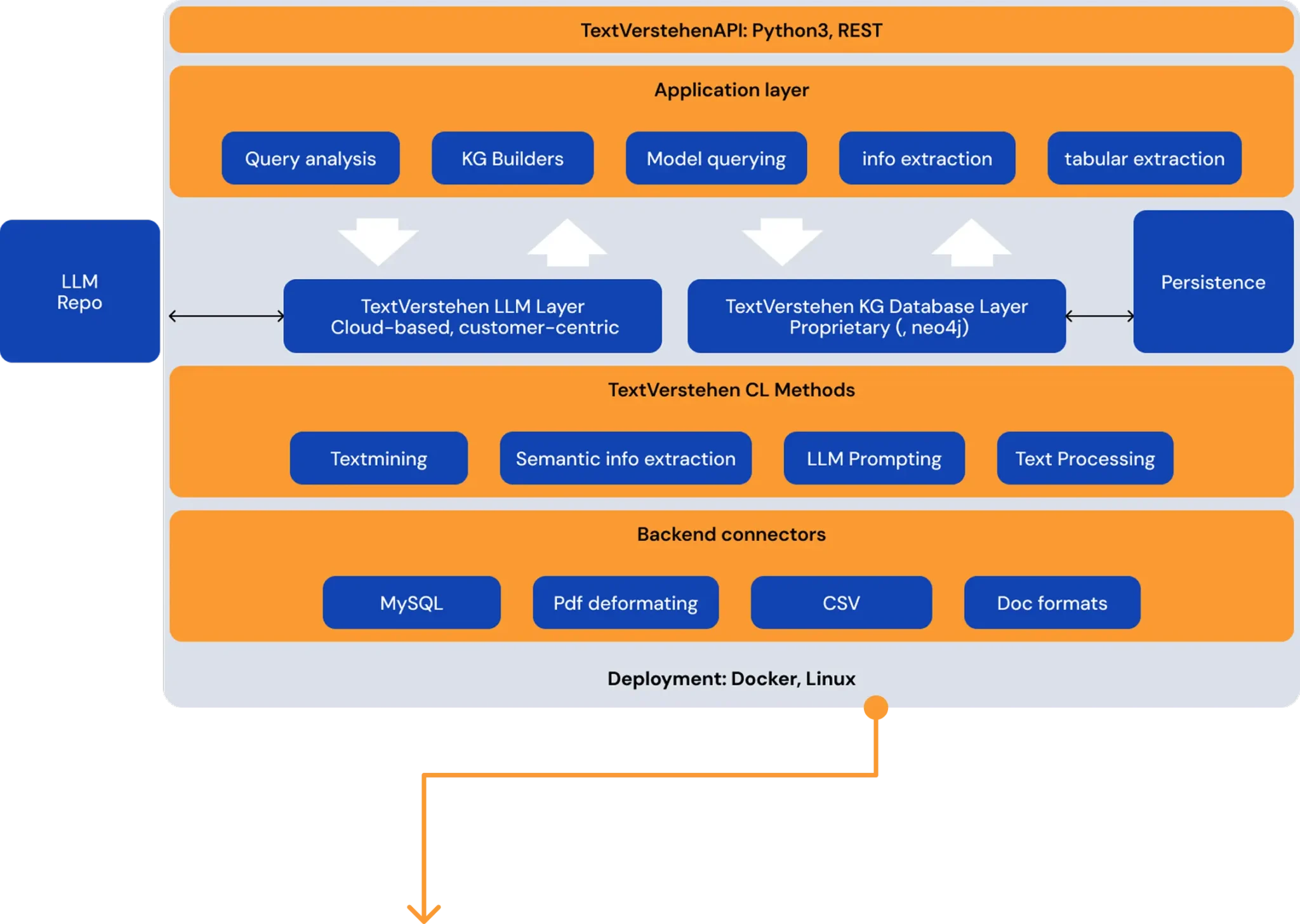 An illustration of the SmartGraph architecture.